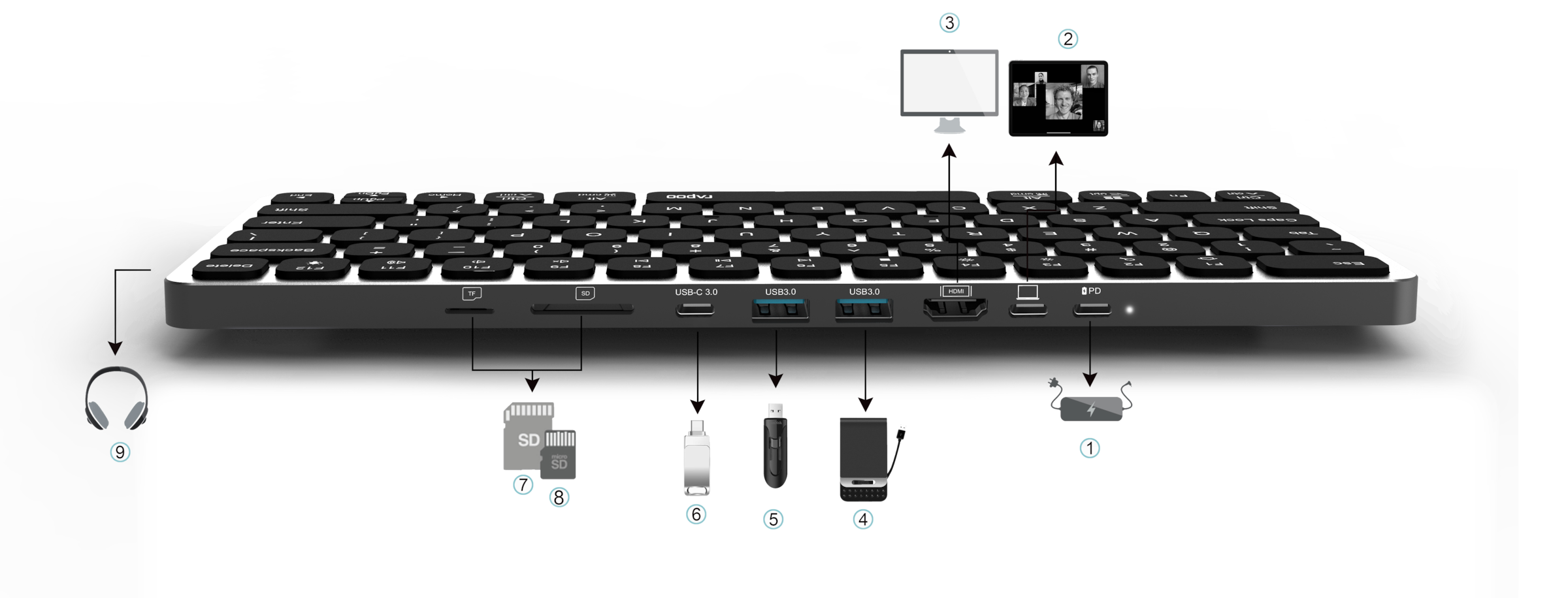 Rapoo Ultra-Slim-Tastatur »UCK-6001 Flache Tastatur mit 8-in-1 USB-C Multiport Adapter, QWERTZ« () Zusatzfunktionen: SD/MicroSD-Slot