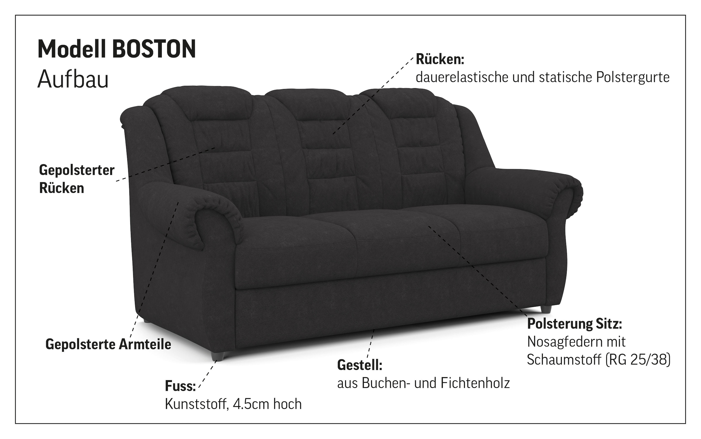 Home affaire 3-Sitzer »Boston« Sofa mit hoher Rückenlehne