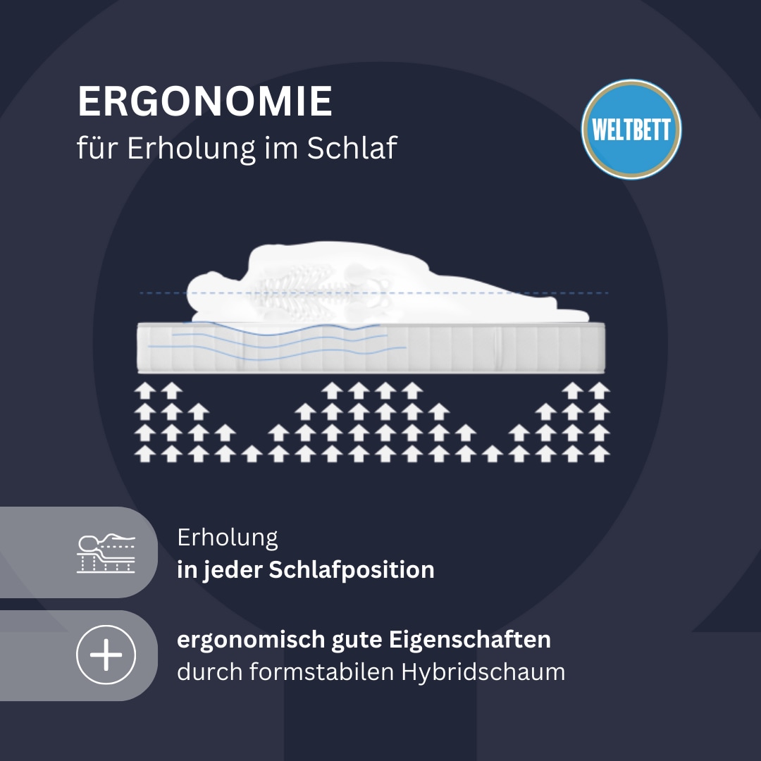 WELTBETT Komfortschaummatratze »Omega, Wendematratze, 90x200, 140x200 cm und weitere Größen« 18 cm hoch 1 Stk. tlg. Wendematratze 2-in-1 Härtegrade mittelfest und fest