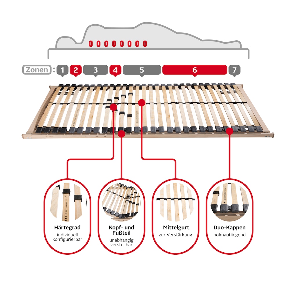 my home Lattenrost »Lennard 90x200, 140x200 cm und weiteren Größen«, Lattenrost für alle Matratzen, langlebig, ergonomisch, 7-Zonen