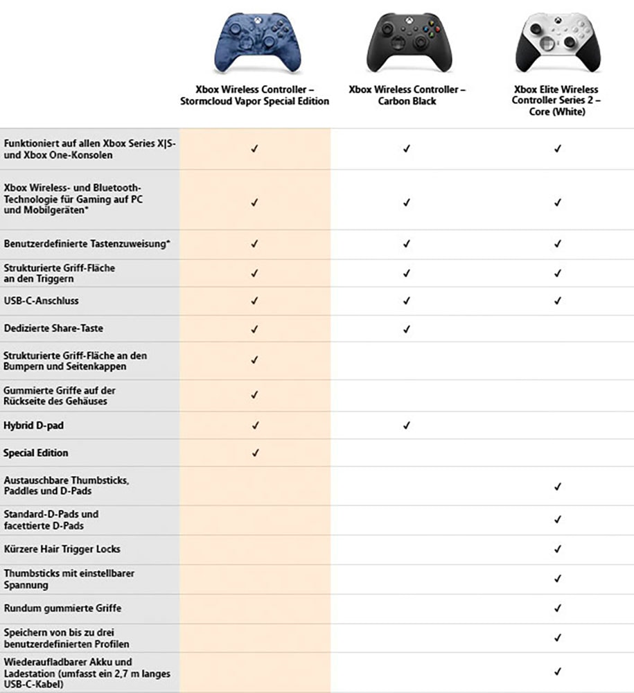 Xbox Wireless-Controller »Stormcloud Wireless Controller« Edition Special bei Vapor