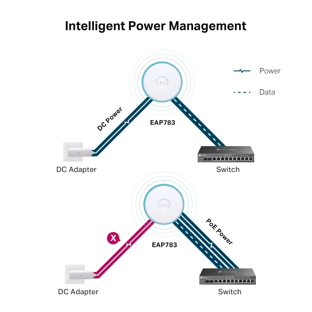 TP-Link Access Point »Omada EAP783 Omada BE19000 Tri-Band Wi-Fi 7«