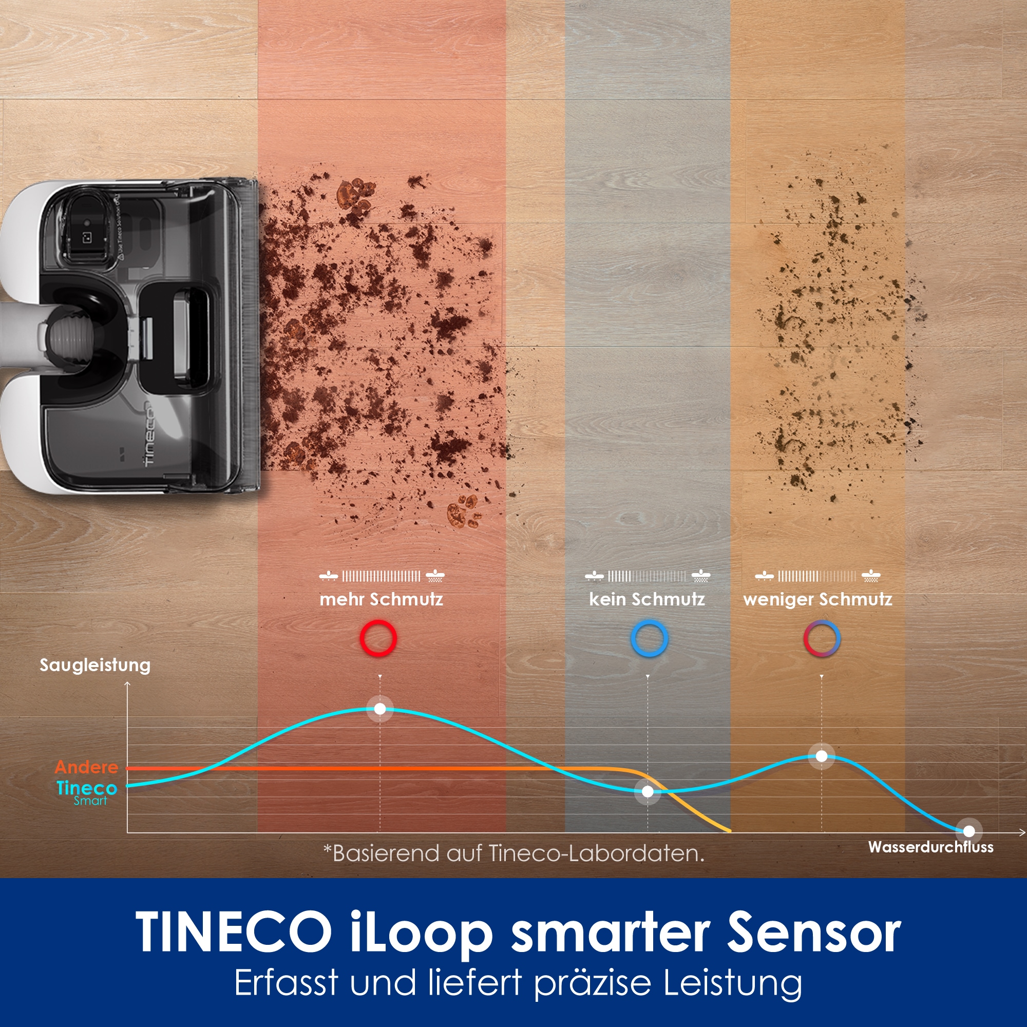 Tineco Nass-Trocken-Sauger »Floor One S5 Stretch Extreme, 180° Neigung, Selbstreinigung,«, 40 Min Akku, automatische Anpassung der Saugleistung, Tierhaarfilter