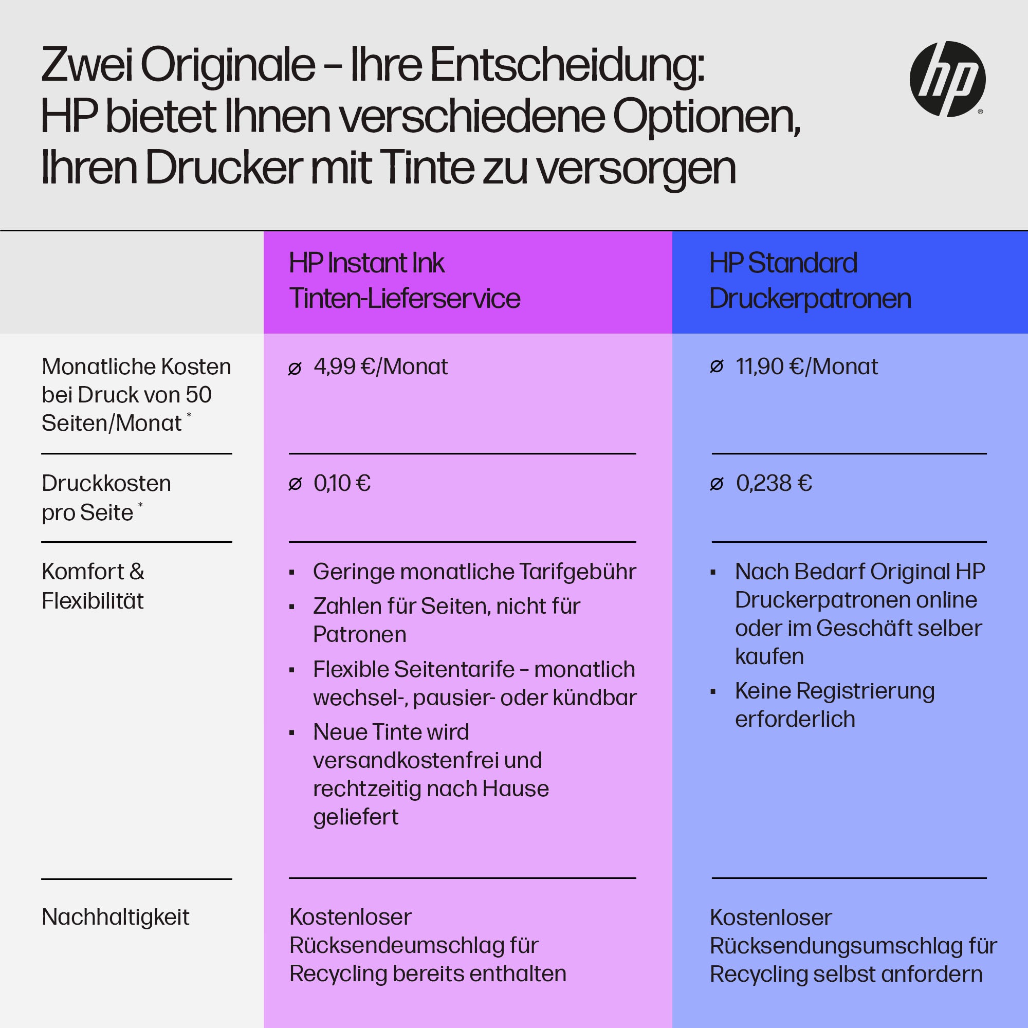 HP Multifunktionsdrucker »OfficeJet Pro 9720e A3« 3 Monate gratis Drucken mit HP Instant Ink inklusive