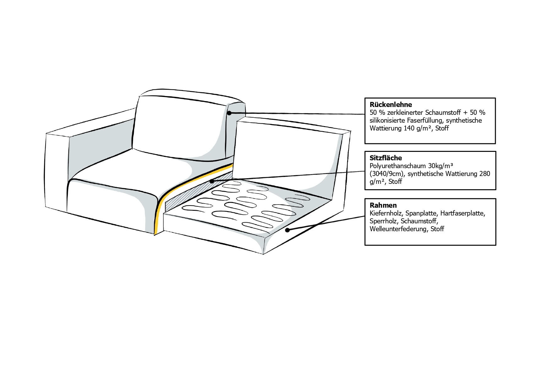 OTTO home 3-Sitzer »OLAND Flachgewebe, Sofa, B: 224 cm, Skandi-Design« Struktur, Flachgewebe, Luxus-Microfaser, Boucle