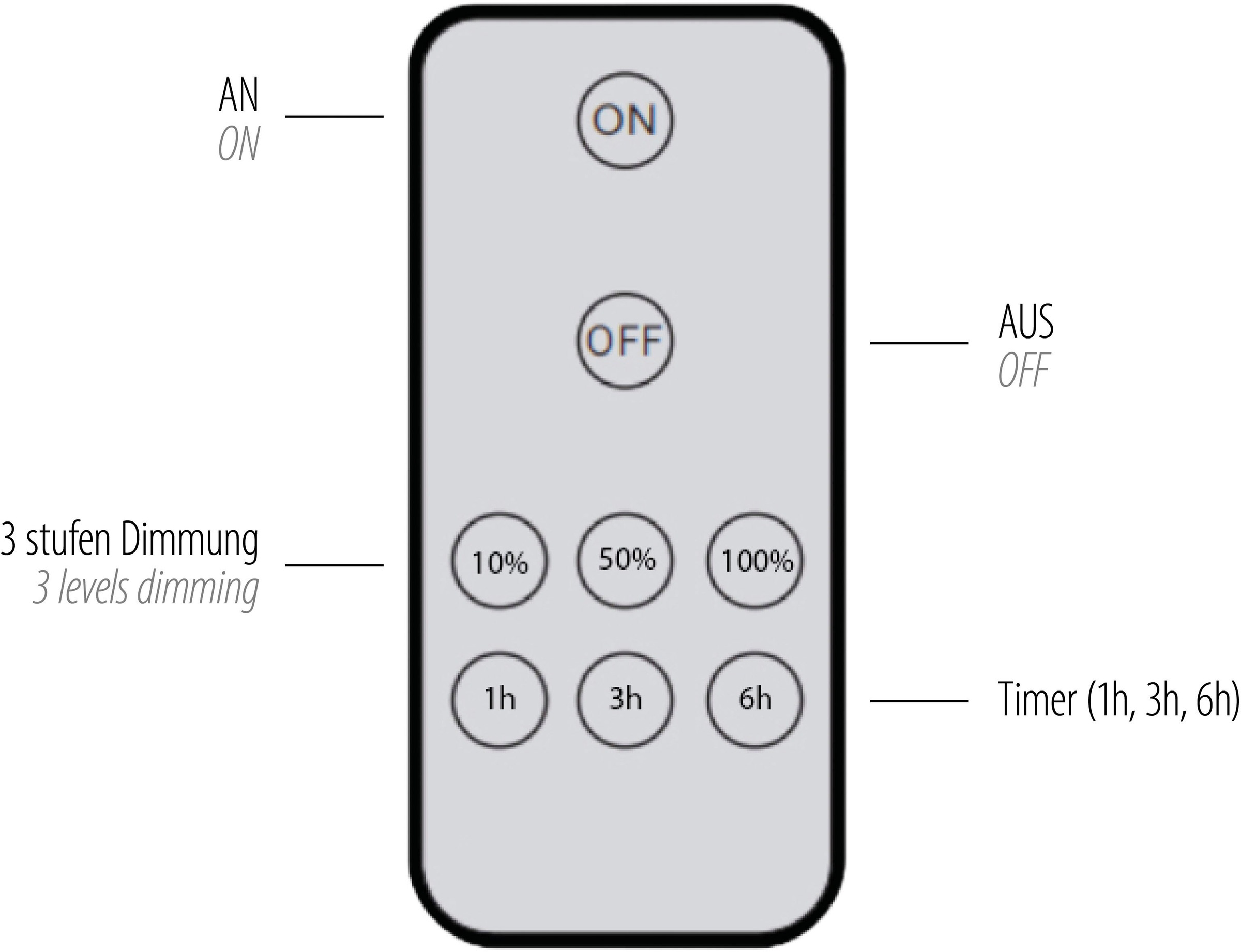 Paul Neuhaus Wandleuchte »AKKU PUNTU« LED-Board 1 Stk. Warmweiß