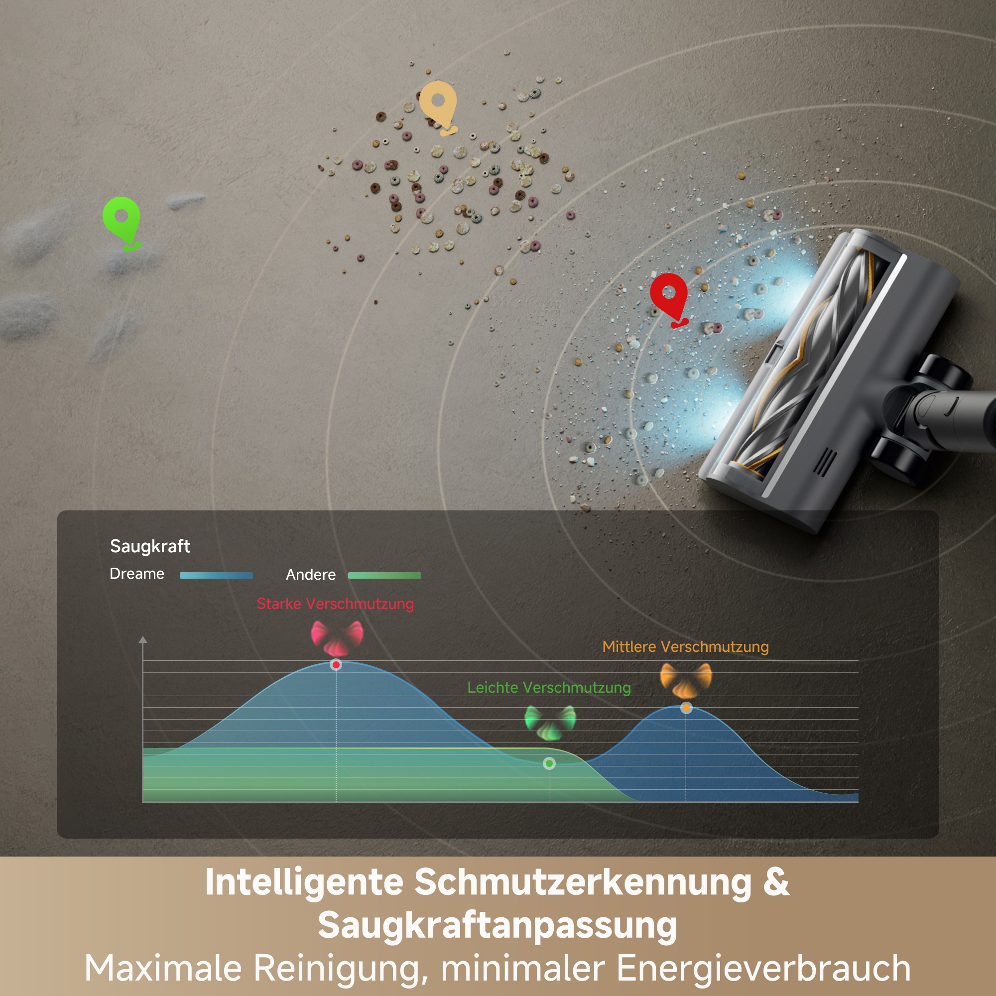 Dreame Akku-Stielstaubsauger »R30« 190 AW, beleuchtete Bürsten, HEPA-Filter