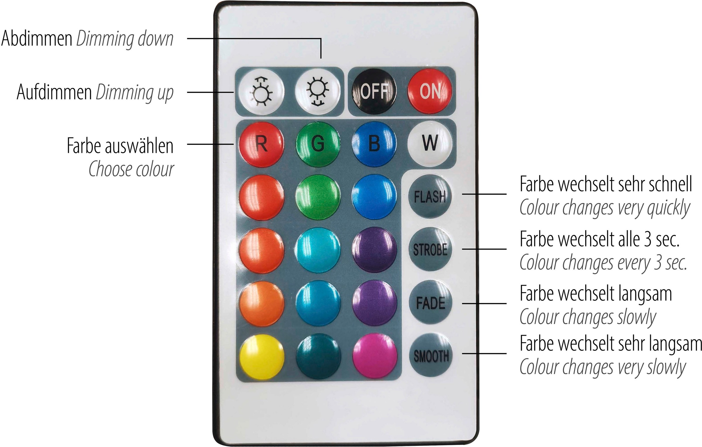 JUST LIGHT Außen-Deckenleuchte »DAVID« 1 Stk. Warmweiß LED