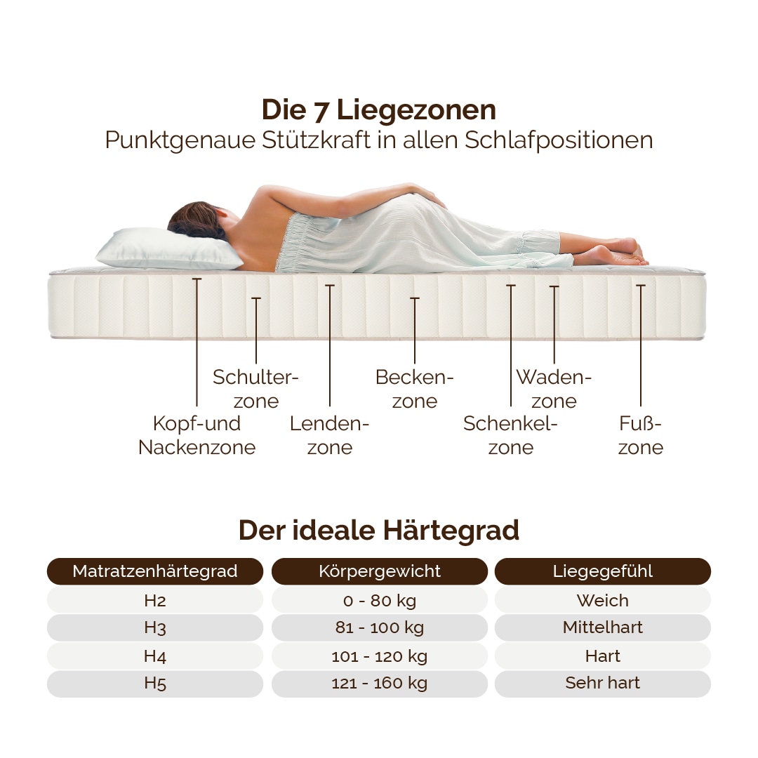 DI QUATTRO Komfortschaummatratze »Matratze Caravan« 10 cm hoch Raumgewicht: 28 kg/m³ 1 Stk. tlg. Matratze in verschiedenen Größen erhältlich, atmungsaktive Matratze