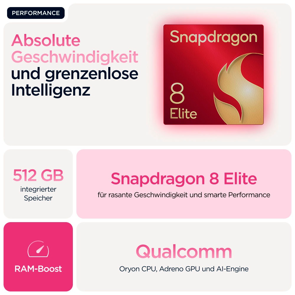 Motorola Smartphone »Razr 60 Ultra«, Cabaret