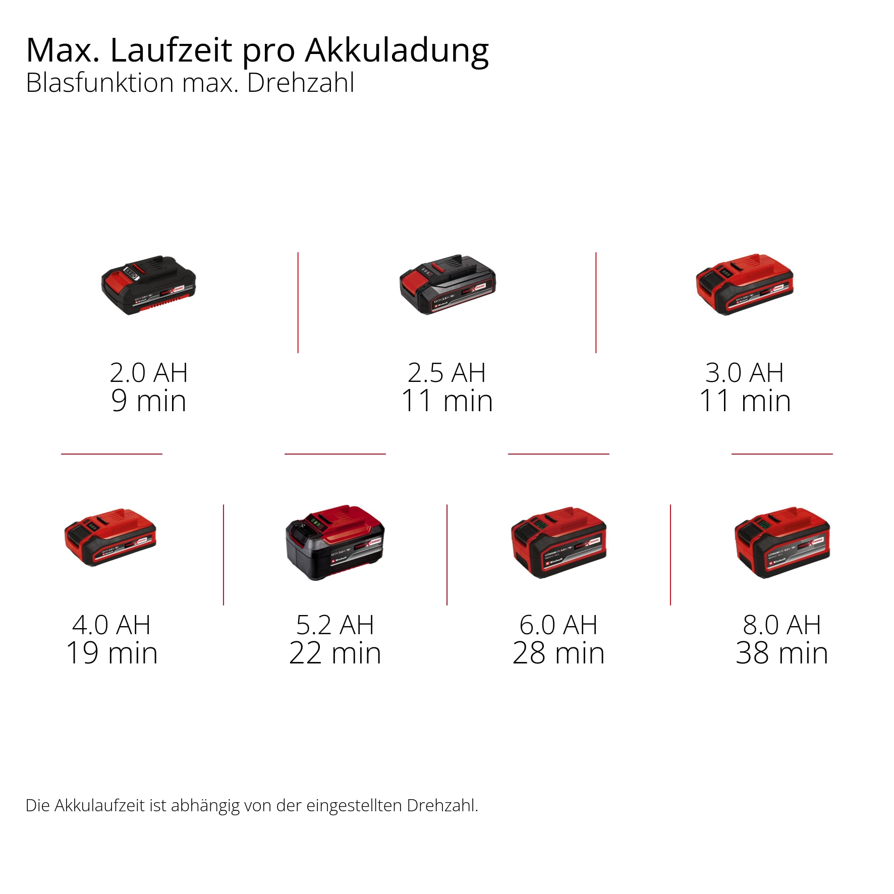 Einhell Akku-Laubbläser »TE-CB 18/270 Li - Solo« ohne Akku und Ladegerät