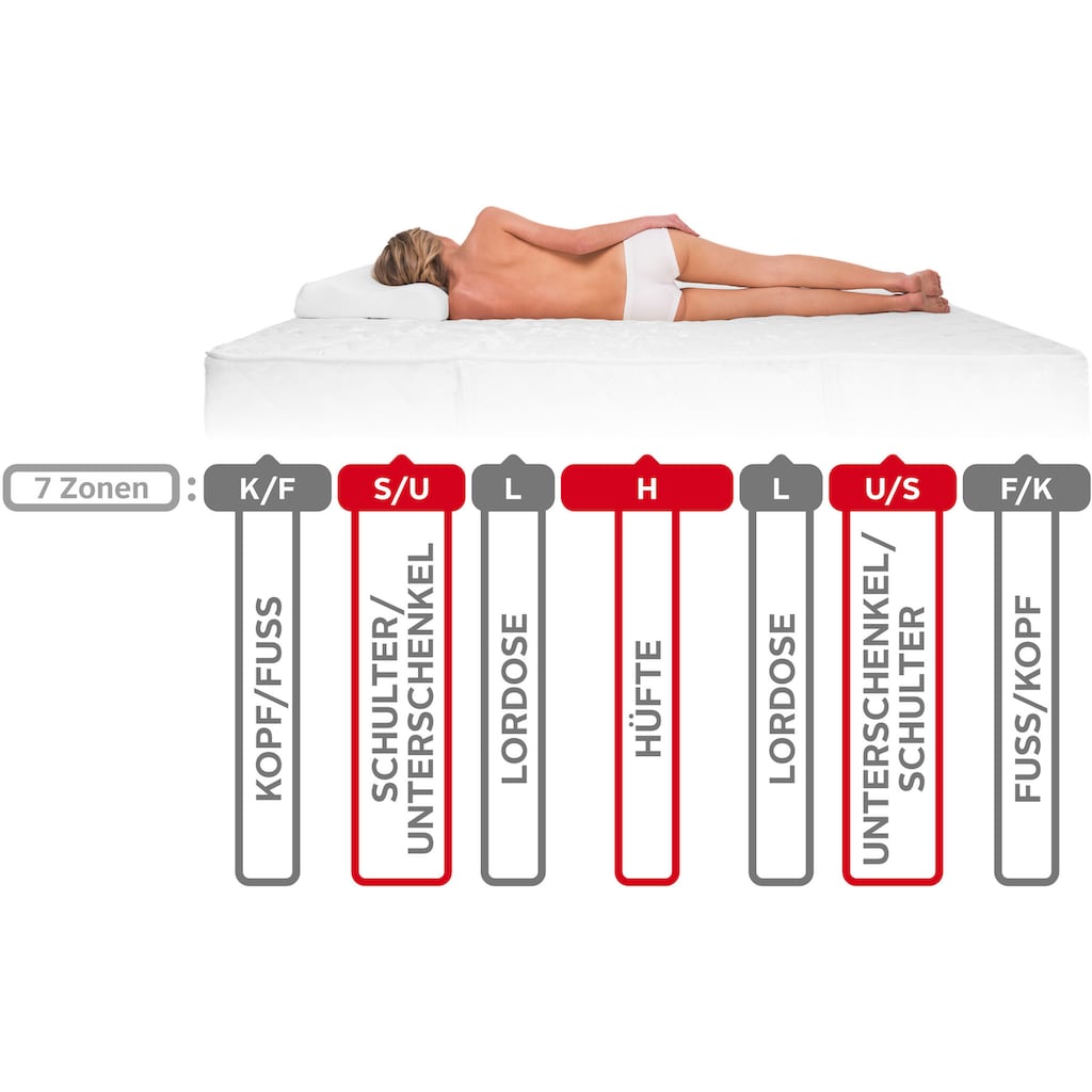 Beco Komfortschaummatratze »Active KS«, 16 cm hoch, Raumgewicht: 28 kg/m³, (1 St.), Matratze in 90x200 cm und weiteren Größen, atmungsaktive Matratze