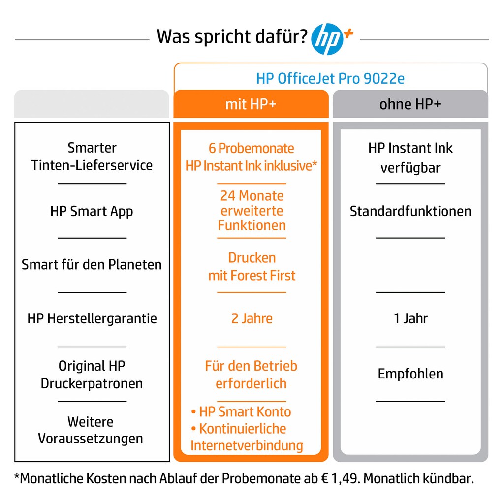 HP Multifunktionsdrucker »OfficeJet Pro 9022e«