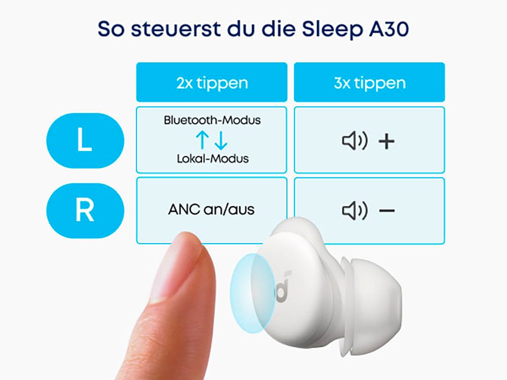 Anker In-Ear-Kopfhörer »Soundcore Sleep A30« Bluetooth Active Noise Cancelling (ANC)