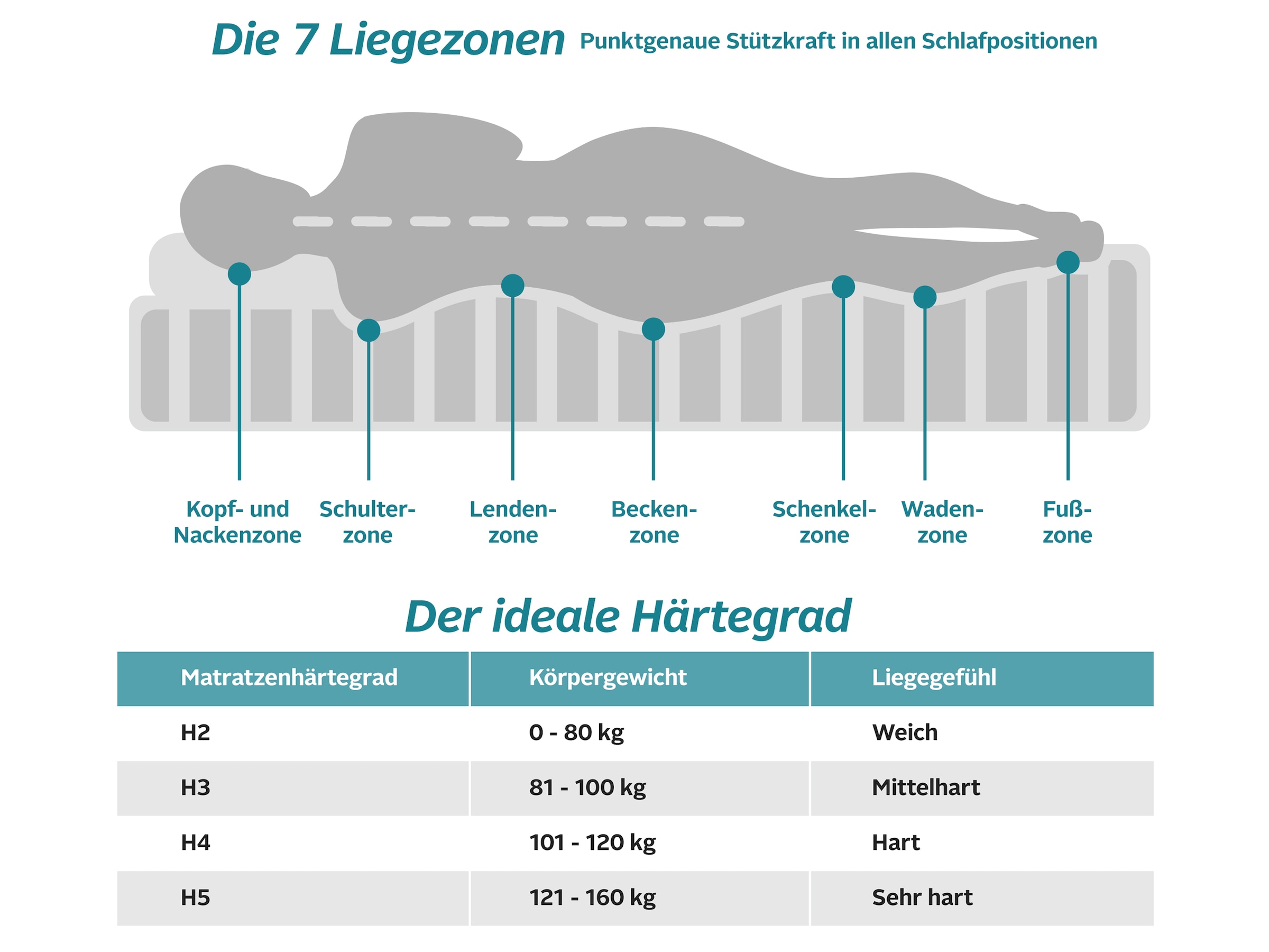 Älgdröm Komfortschaummatratze »Lasse«, 21 cm cm hoch, Raumgewicht: 32 kg/m³, (1 St.)