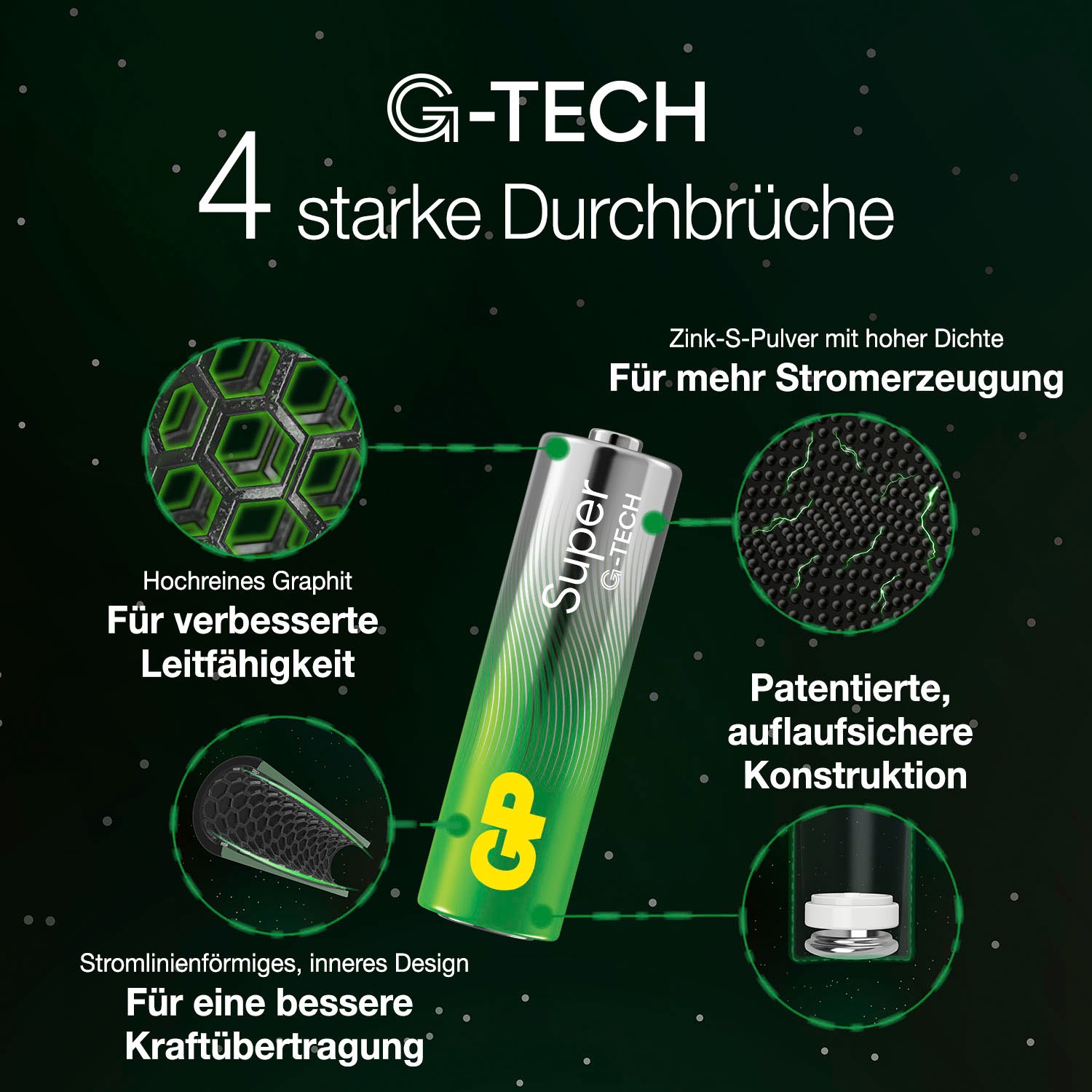 GP Batteries Batterie »4er Pack Super Alkaline AAA«, LR03, 1,5 V, (Set)