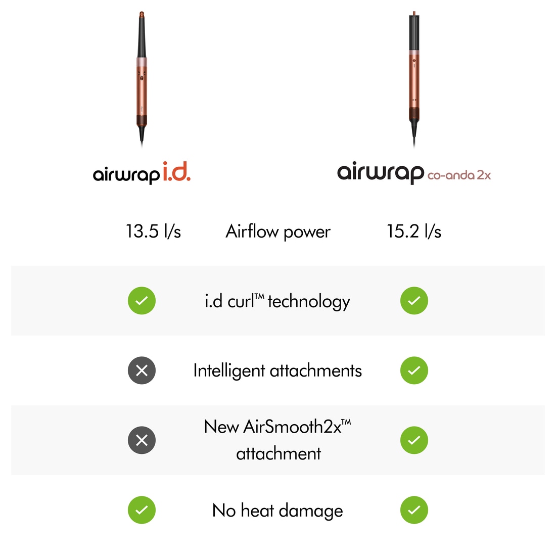 DYSON Multihaarstyler »Airwrap i.d.TM Multi-Haarstyler und - trockner, Amber Silk« 6 Aufsätze