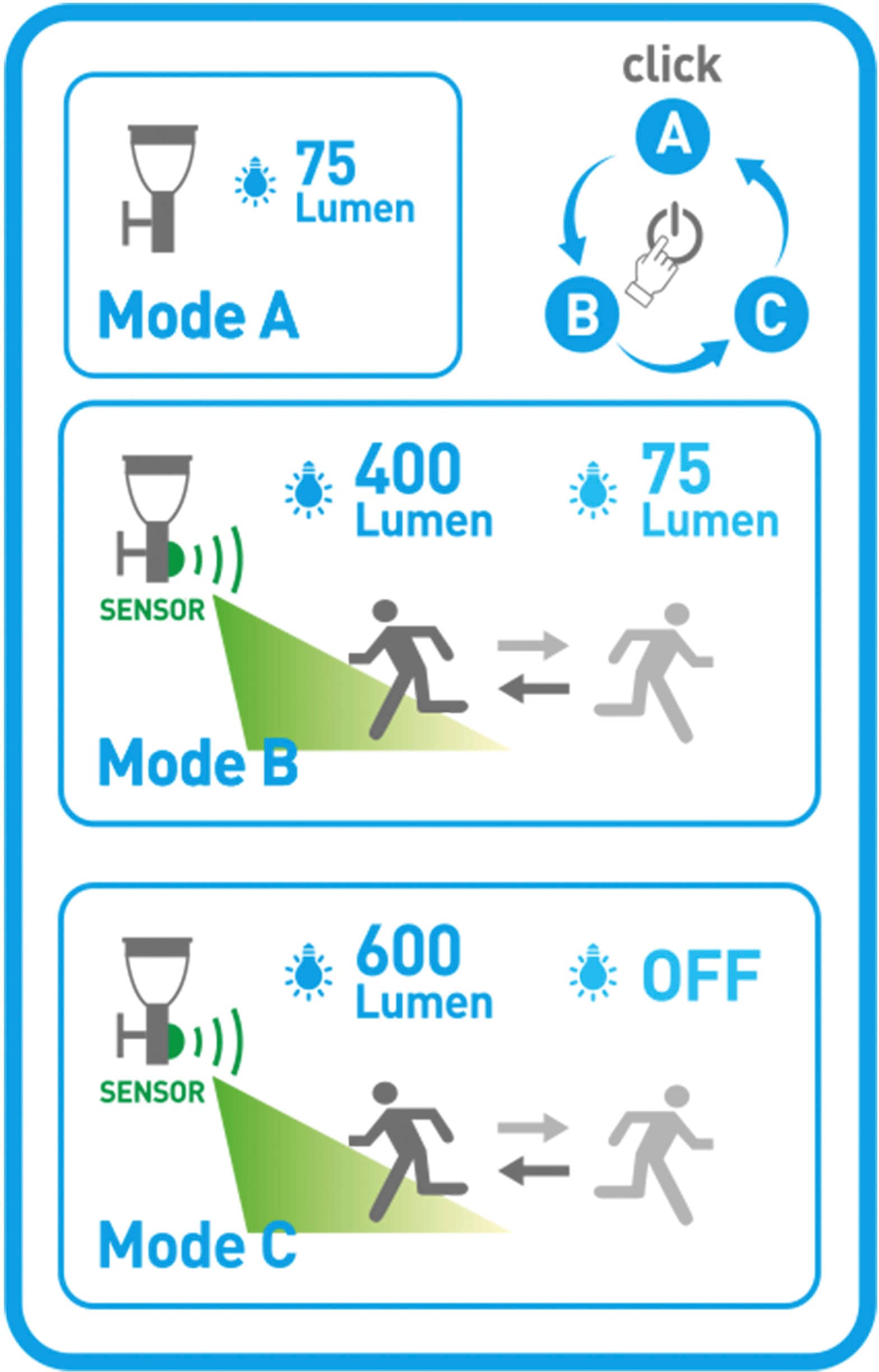 näve LED Solarleuchte »Filius«, 1 flammig, Leuchtmittel LED-Modul | LED fest integriert, incl. Bewegungsmelder 90°, max. 8m, 3 Funktions-Modi wählbar, h: 50cm