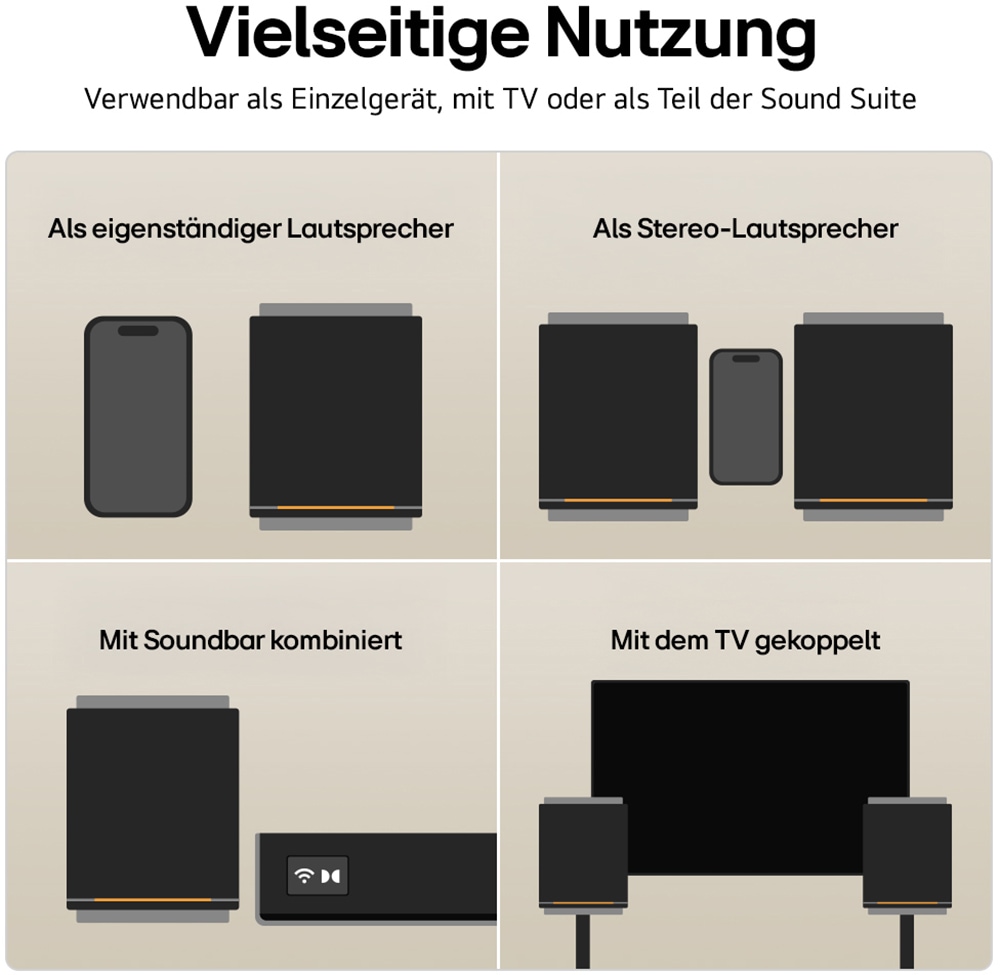 LG Soundbar »Sound Suite M7 Satellit« 2.1 (Bluetooth | WLAN App-Steuerung | Kabelose TV-Verbindung 100 W)